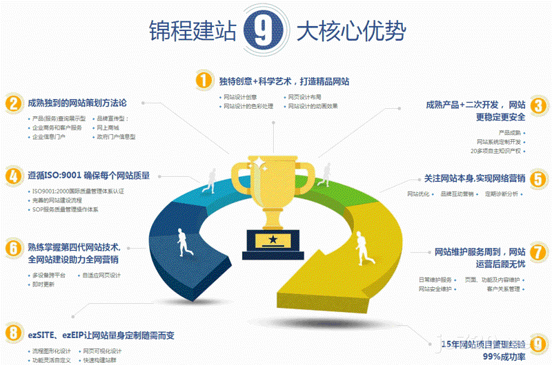 惠州网站建设：如何打造本地品牌的数字名片